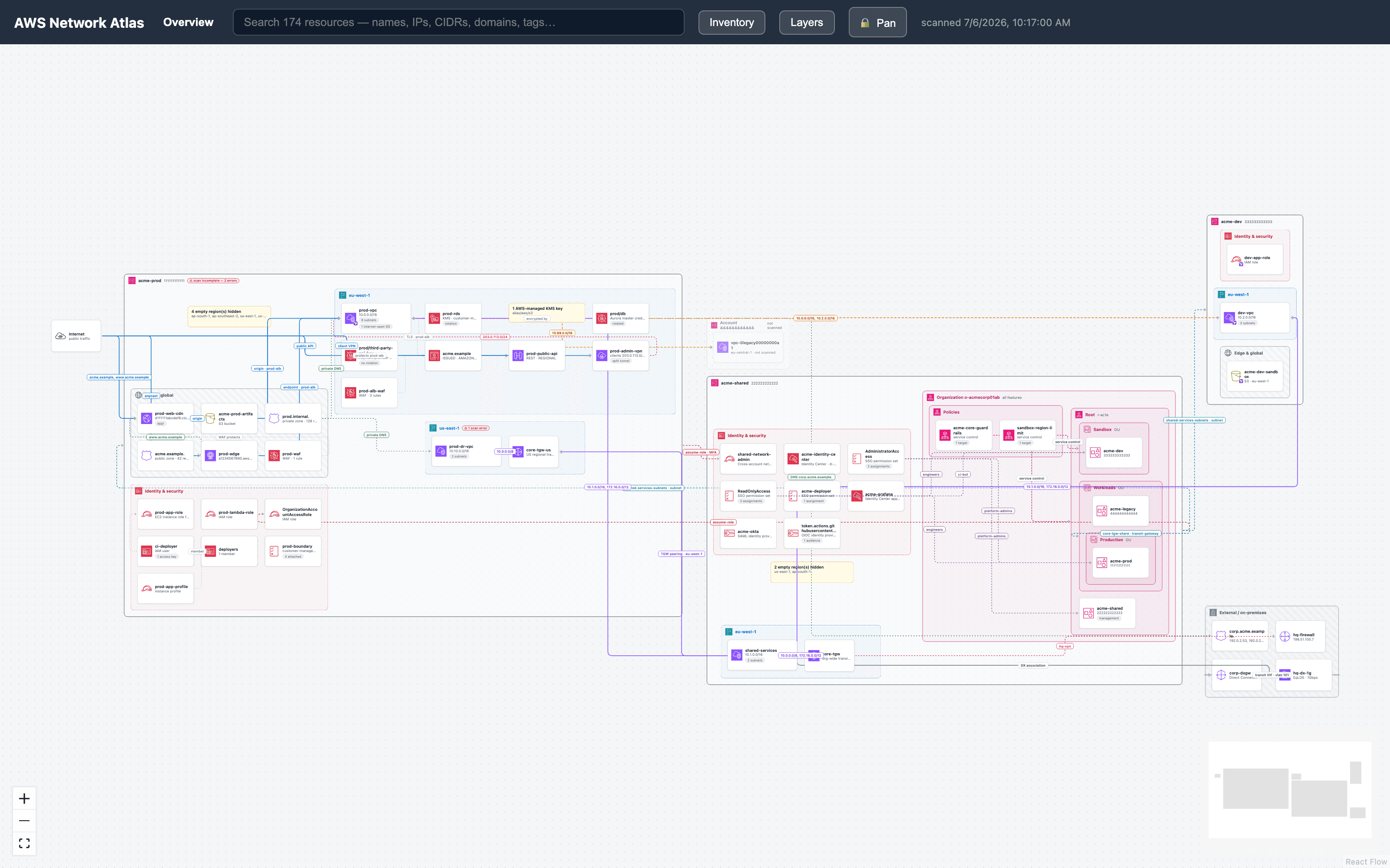 AWS Network Atlas