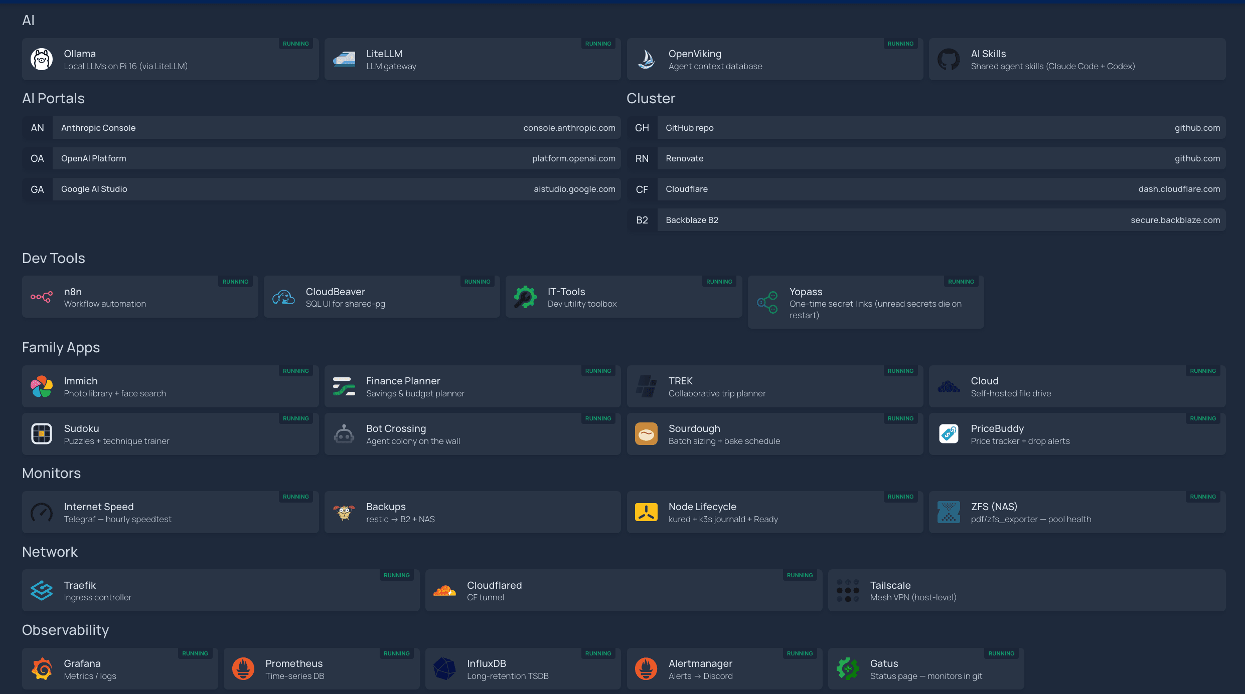 The homelab dashboard: cards for each running app, grouped into AI, dev tools, family apps, monitors, network and observability, each marked as running.